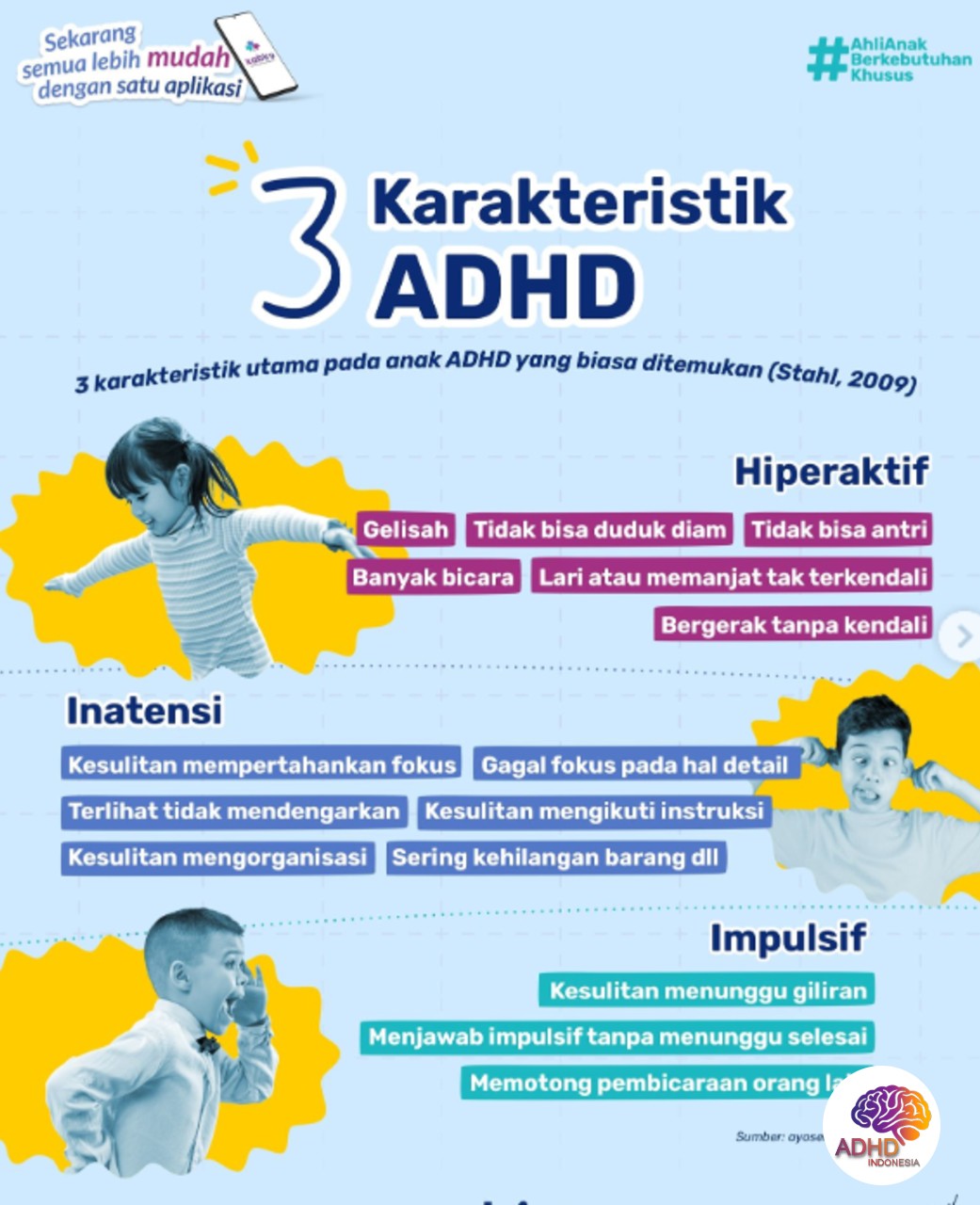 Jenis-Jenis ADHD dan Karakteristik Anak di Kabupaten Padang Pariaman