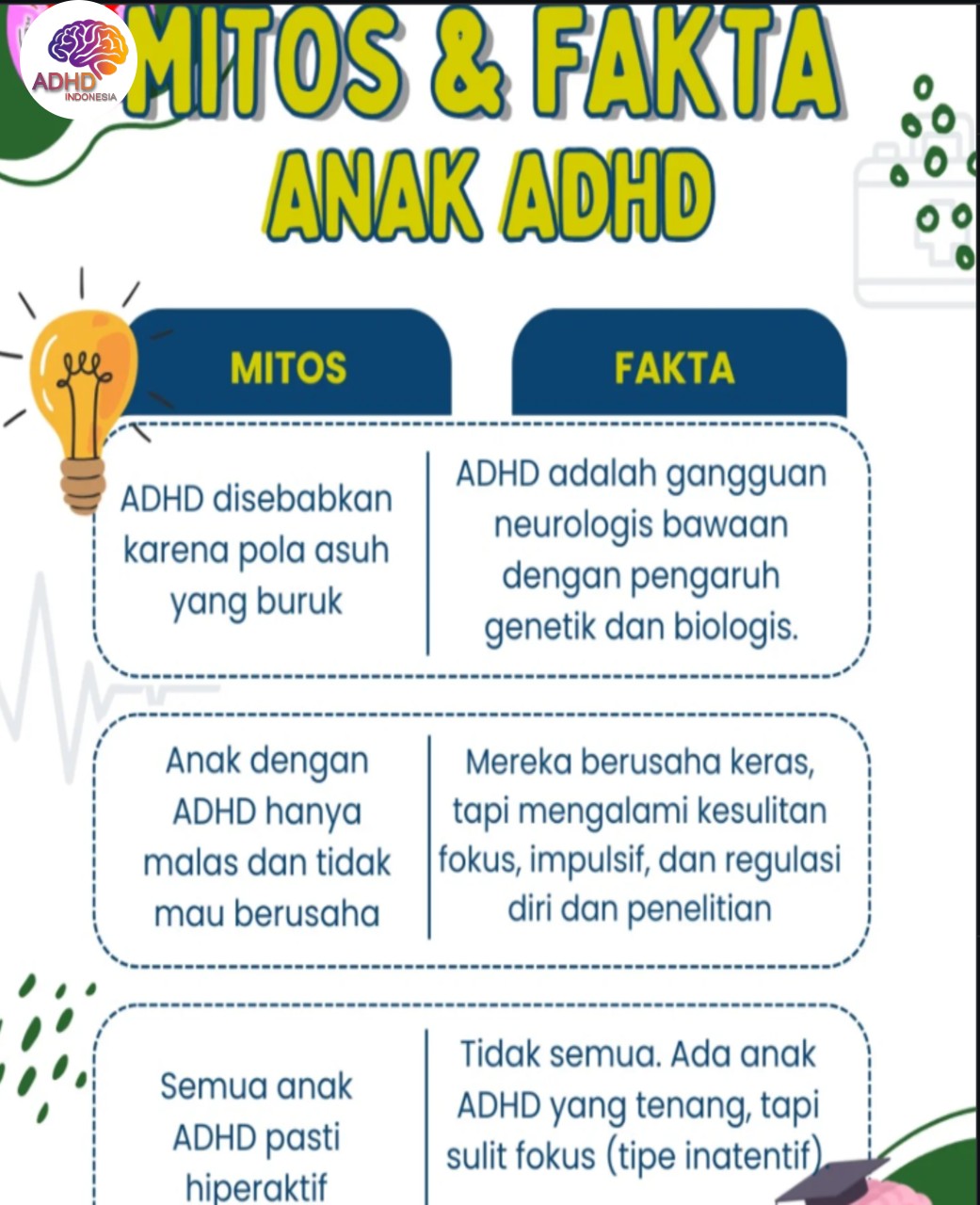 Mitos dan Fakta Seputar ADHD yang Beredar di Kabupaten Padang Pariaman